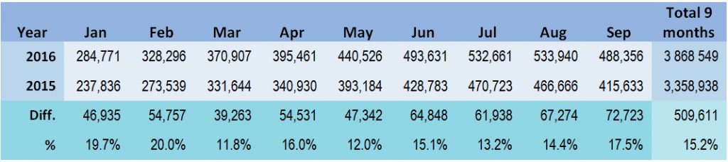 belfast-intl-airport-terminal-monthly-figures